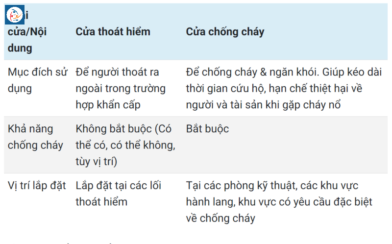 cửa thoát hiểm - ảnh 4
