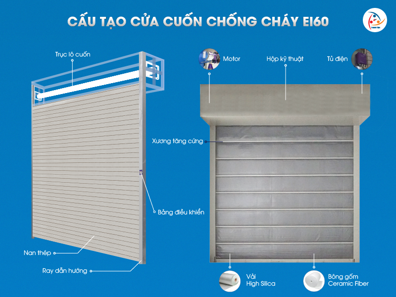 Cấu tạo cửa cuốn chống cháy Thành Tiến