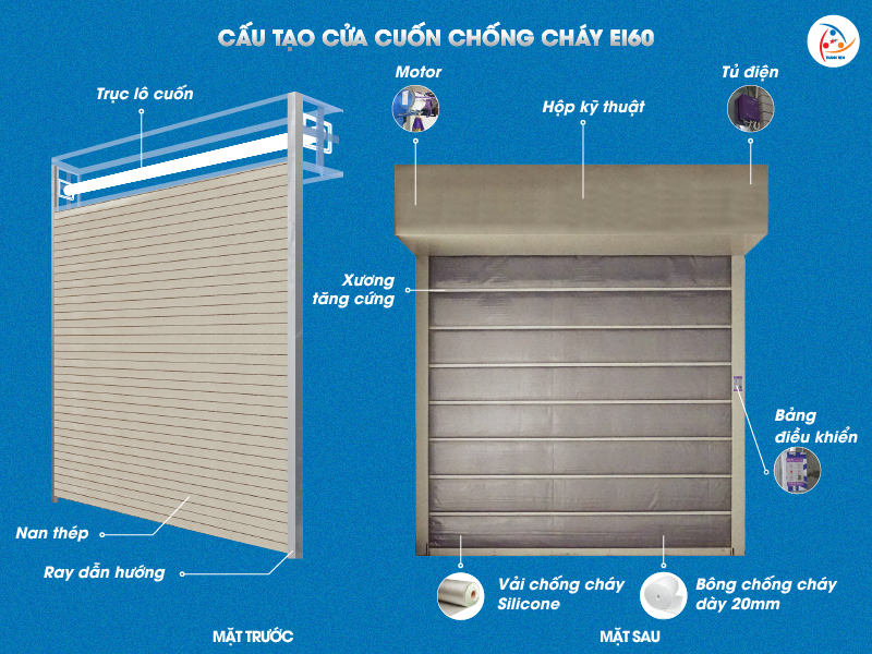Cấu tạo cửa cuốn chống cháy Thành Tiến
